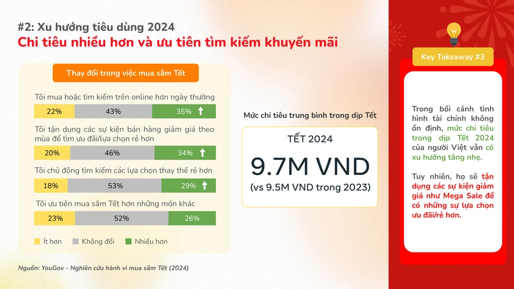 report-insight-tet-1
